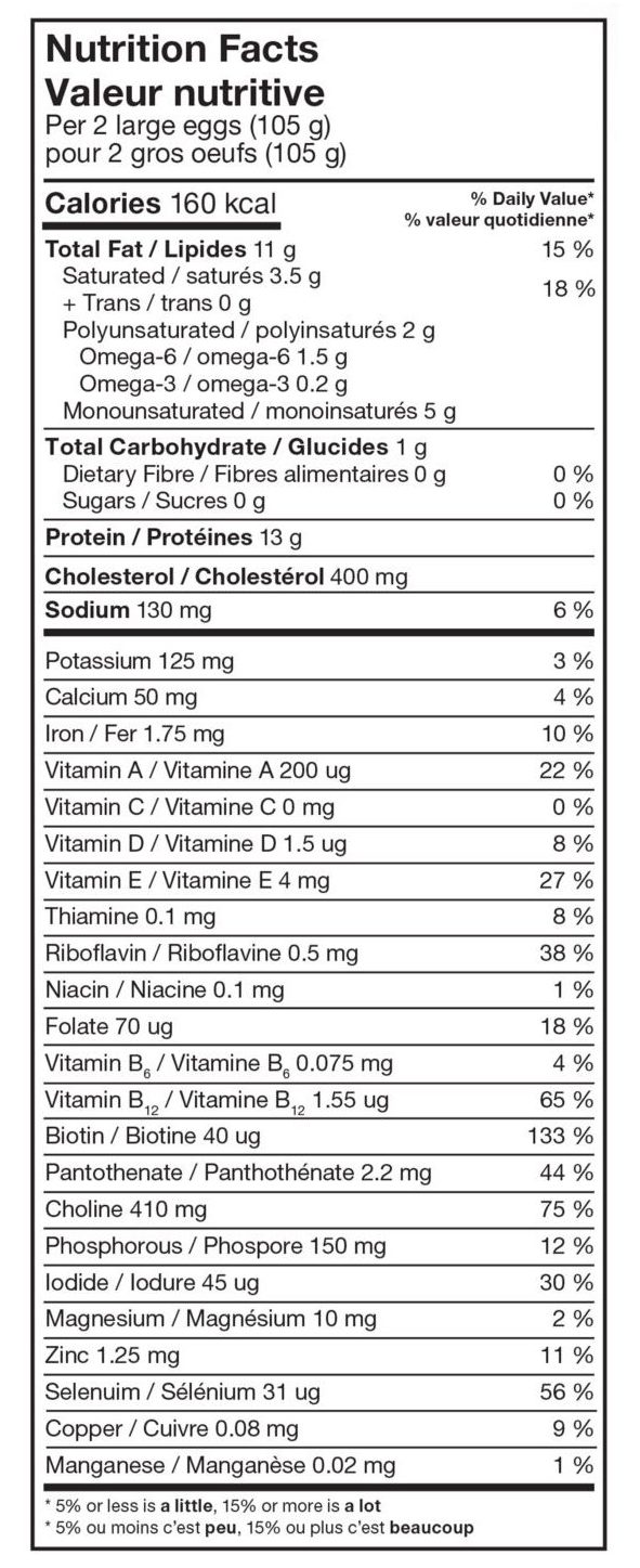 Healthy Eggs Saskatchewan Egg Producers